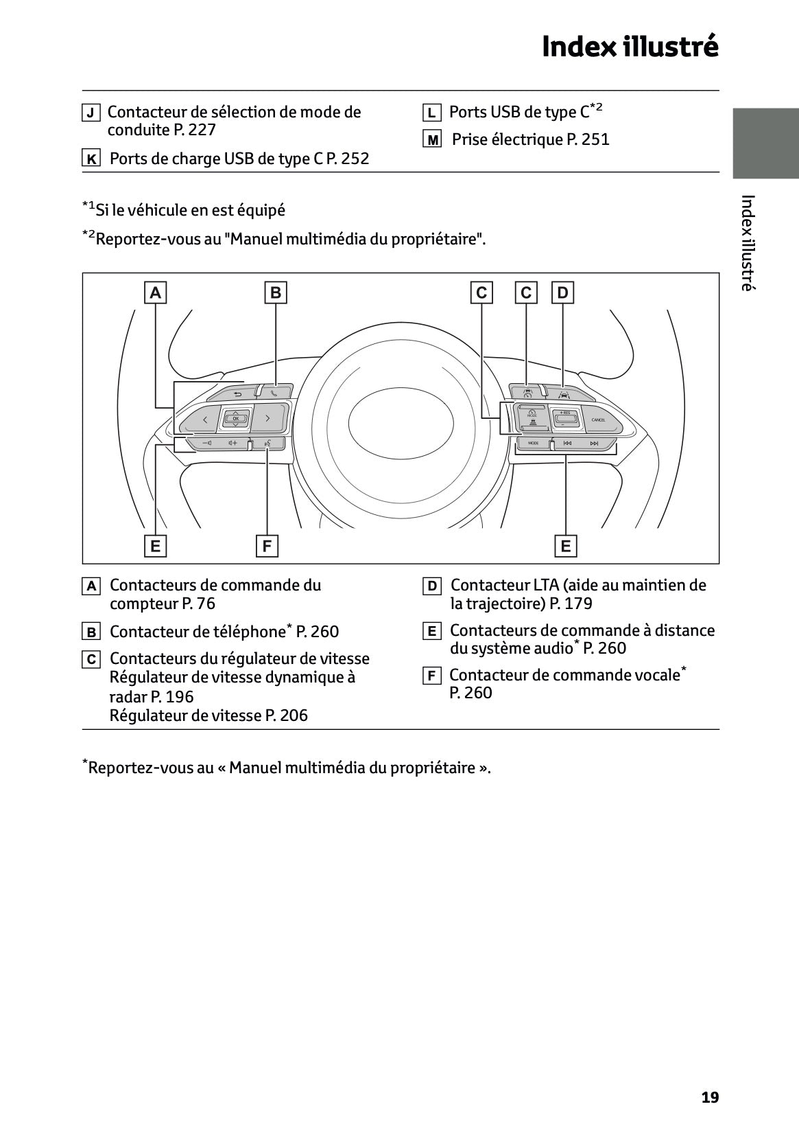 2025-2026 Toyota Aygo X Owner's Manual | French