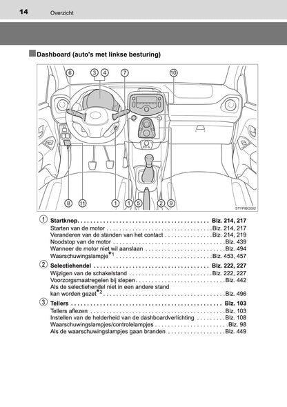 2020-2021 Toyota Aygo Owner's Manual | Dutch
