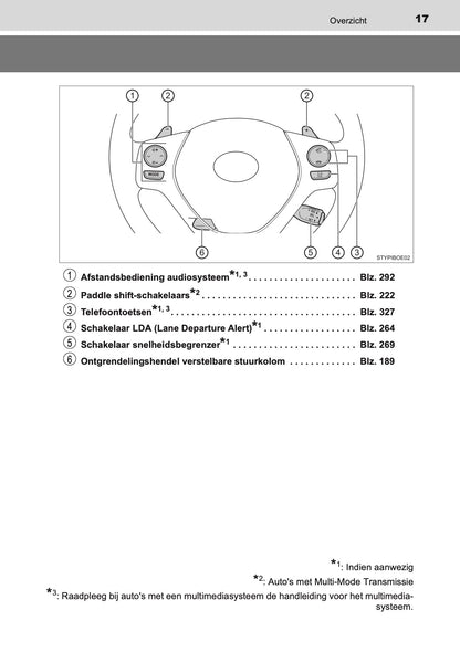 2020-2021 Toyota Aygo Owner's Manual | Dutch