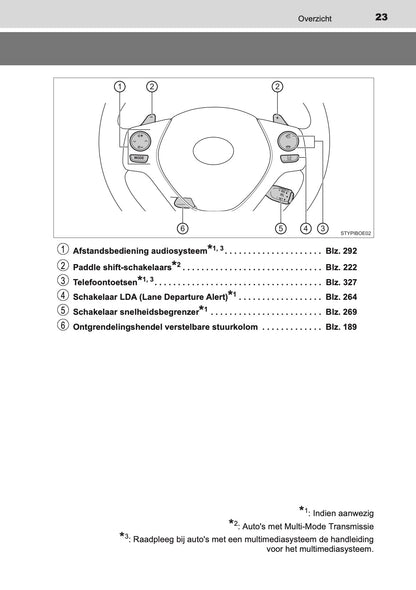 2020-2021 Toyota Aygo Owner's Manual | Dutch