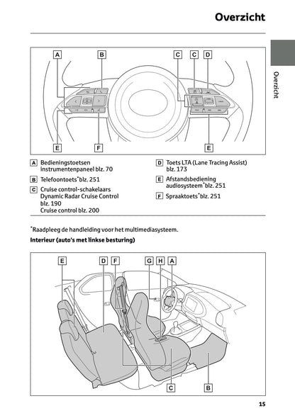 2025-2026 Toyota Aygo X Owner's Manual | Dutch