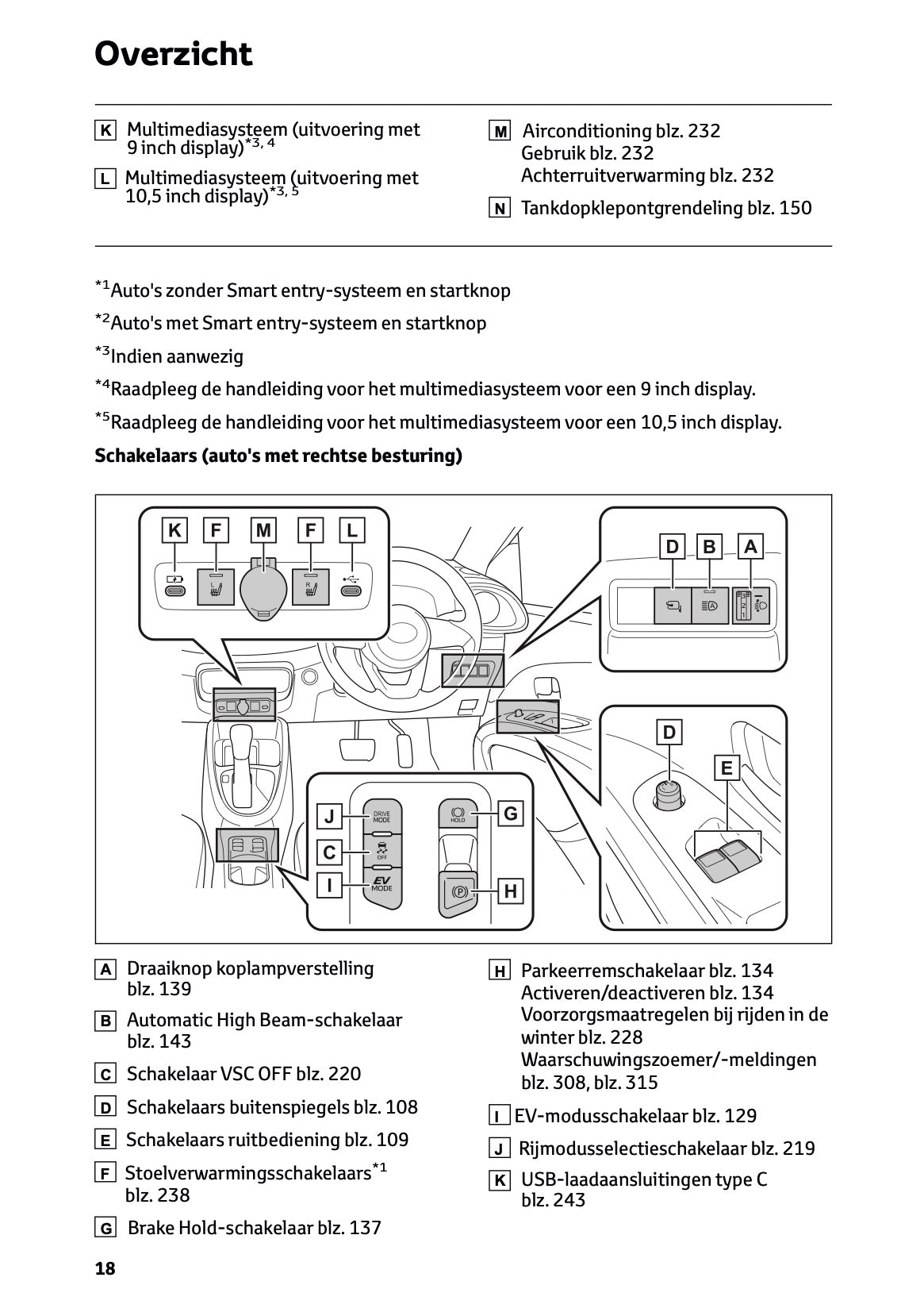 2025-2026 Toyota Aygo X Owner's Manual | Dutch