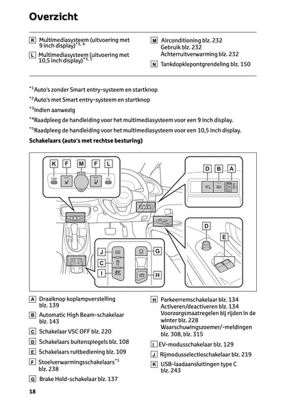 2025-2026 Toyota Aygo X Owner's Manual | Dutch