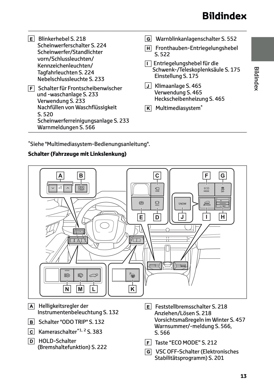 2025 Toyota bZ4X Bedienungsanleitung | Deutsch