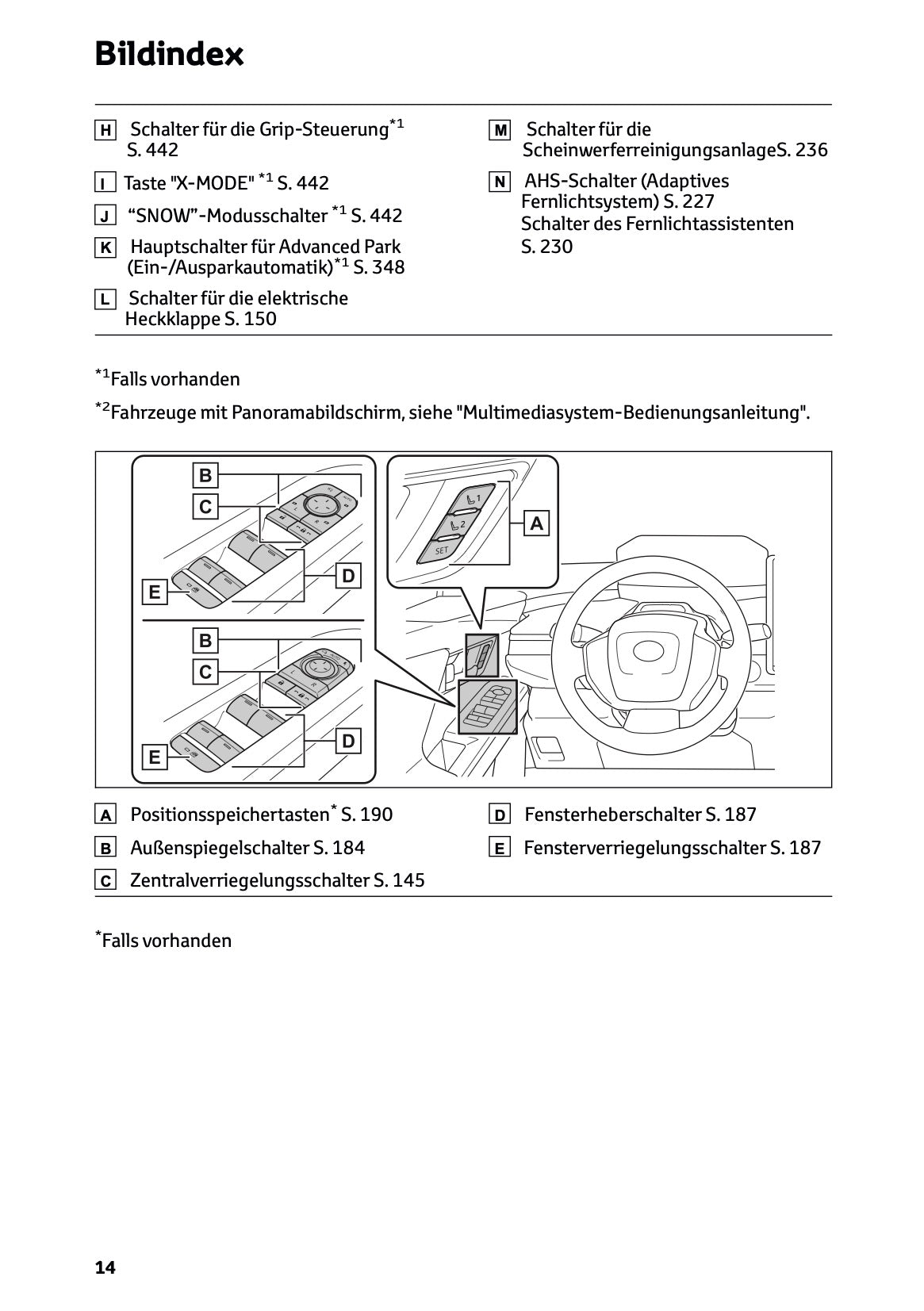 2025 Toyota bZ4X Bedienungsanleitung | Deutsch