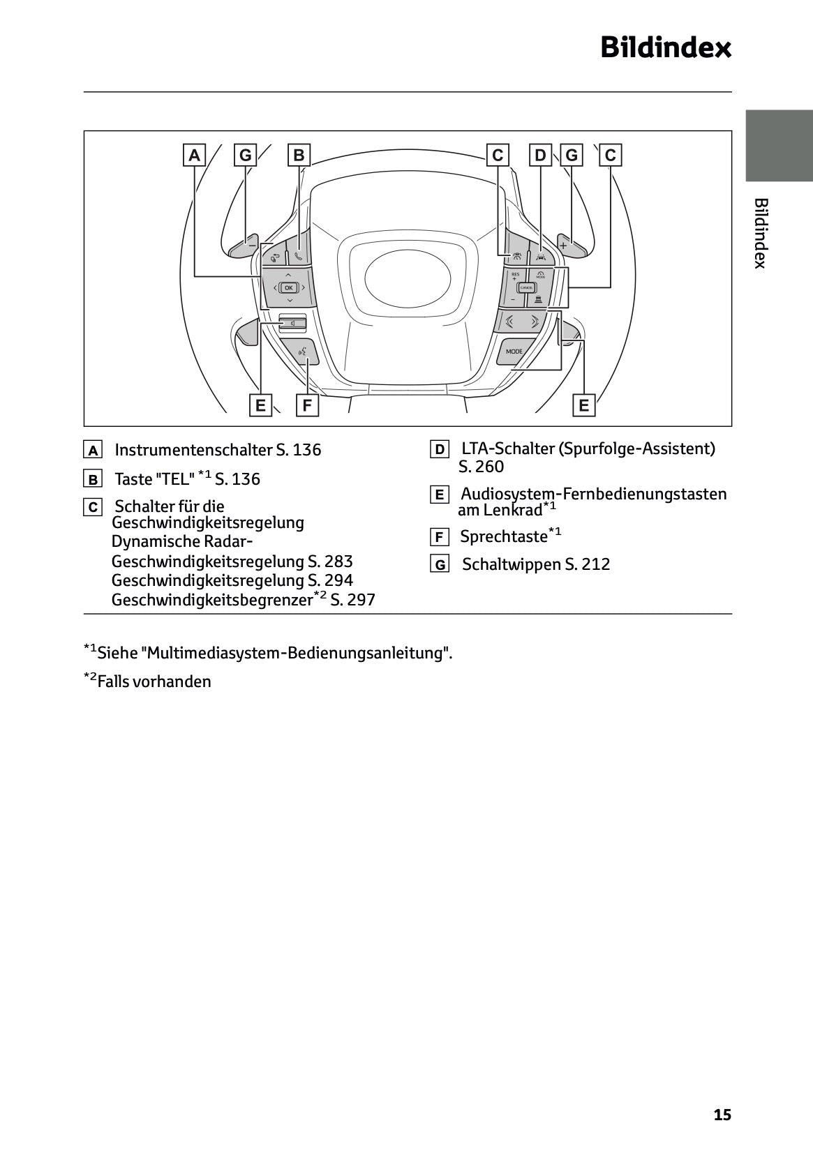 2025 Toyota bZ4X Bedienungsanleitung | Deutsch