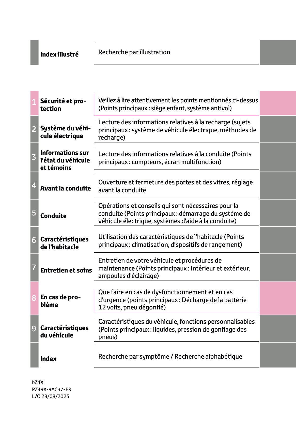 2025 Toyota bZ4X Owner's Manual | French
