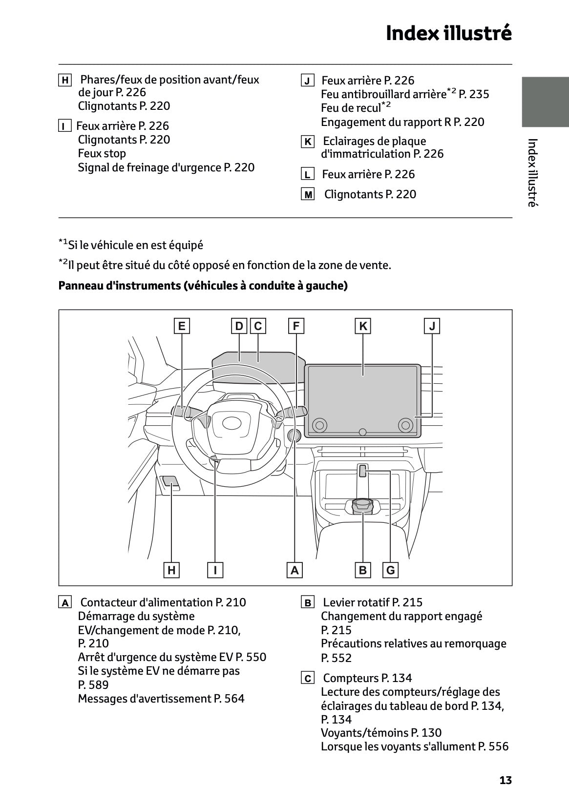 2025 Toyota bZ4X Owner's Manual | French