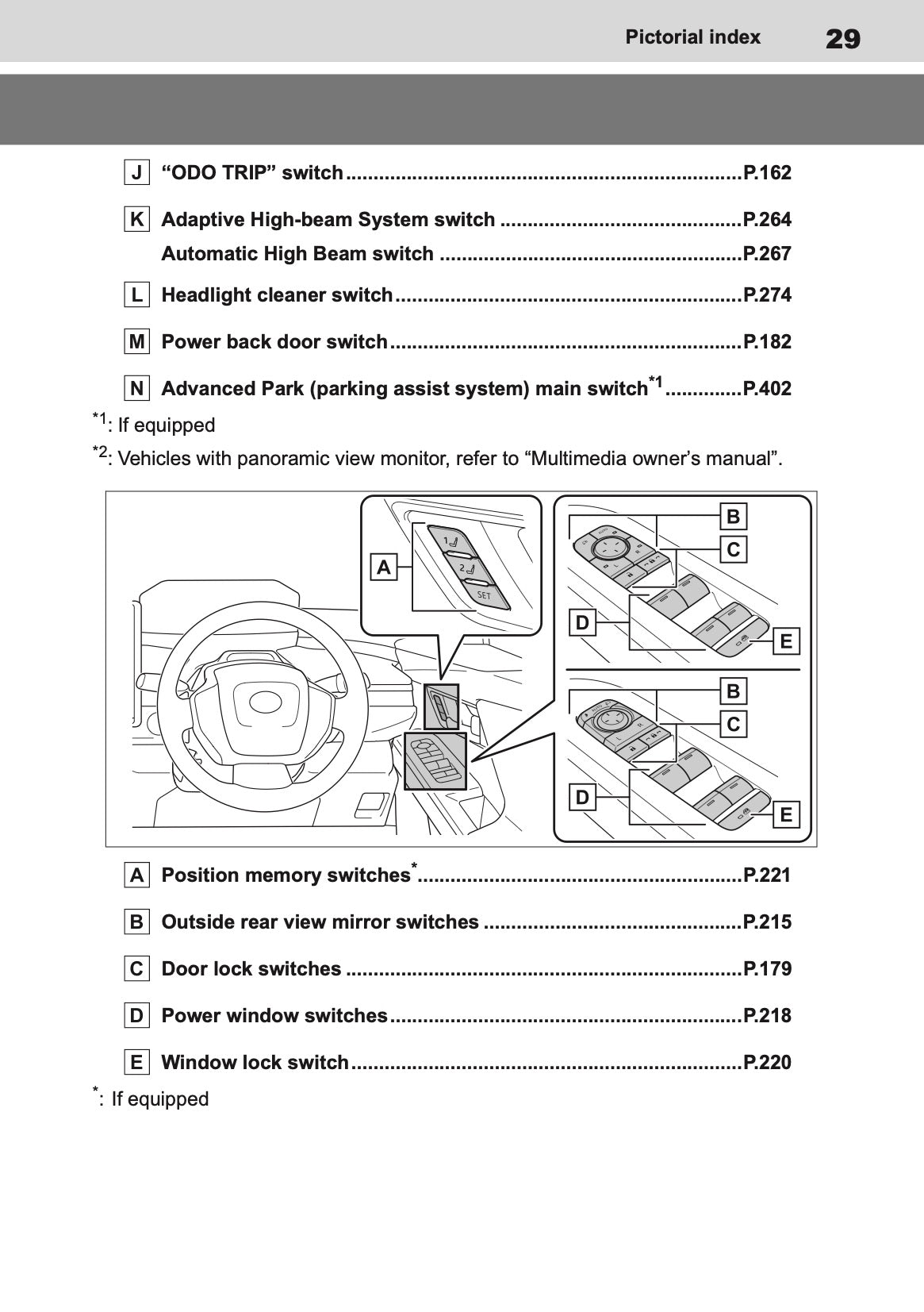 2025 Toyota bZ4X Owner's Manual | English