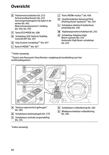 2025 Toyota bZ4X Owner's Manual | Dutch