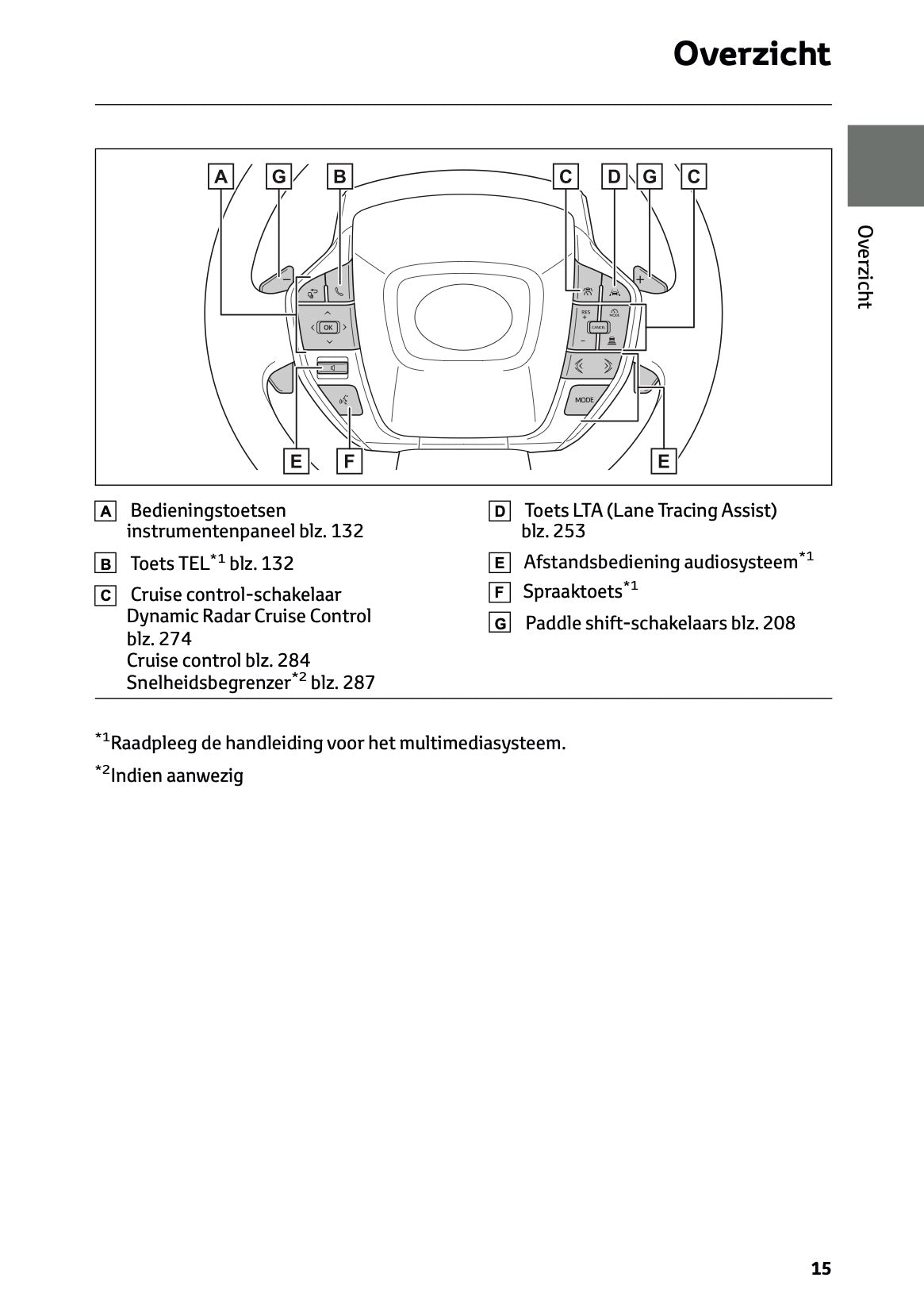 2025 Toyota bZ4X Owner's Manual | Dutch