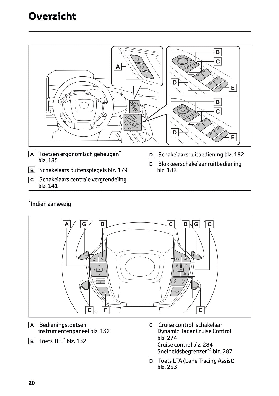 2025 Toyota bZ4X Owner's Manual | Dutch