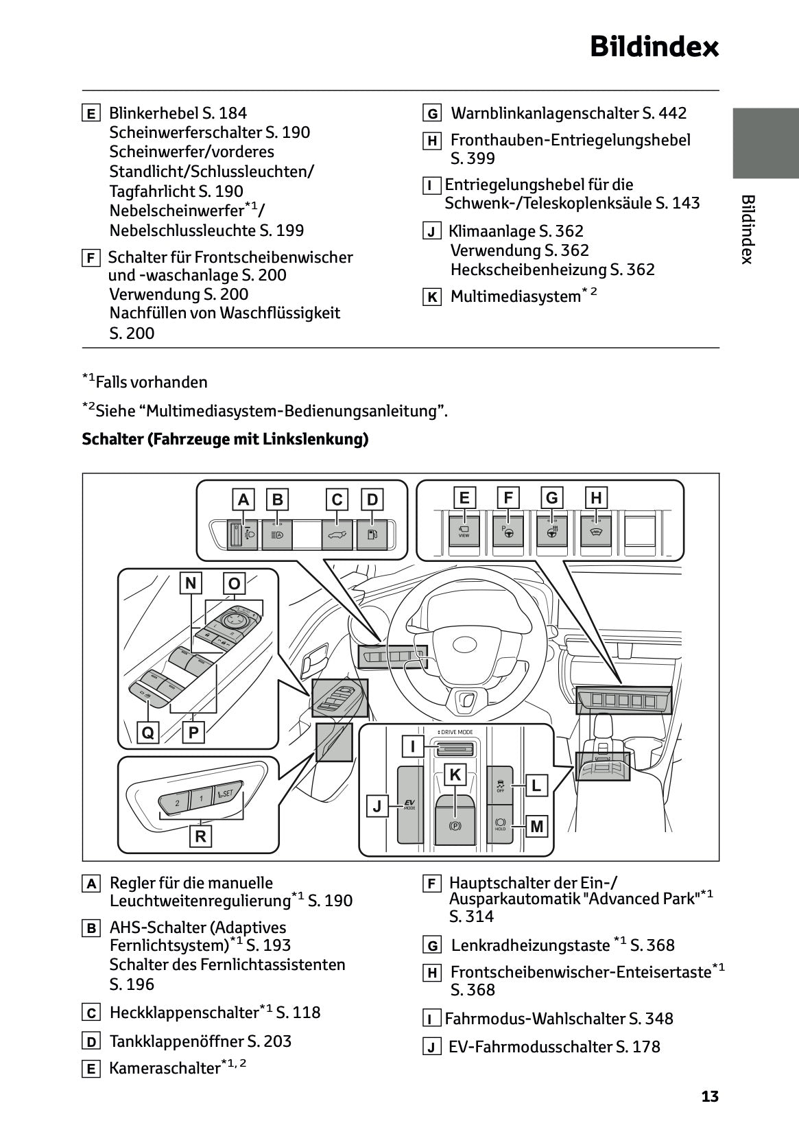 2026 Toyota C-HR Hybrid Owner's Manual | German