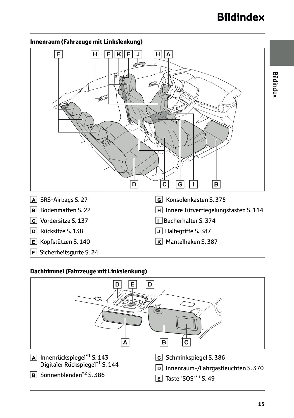 2026 Toyota C-HR Hybrid Owner's Manual | German