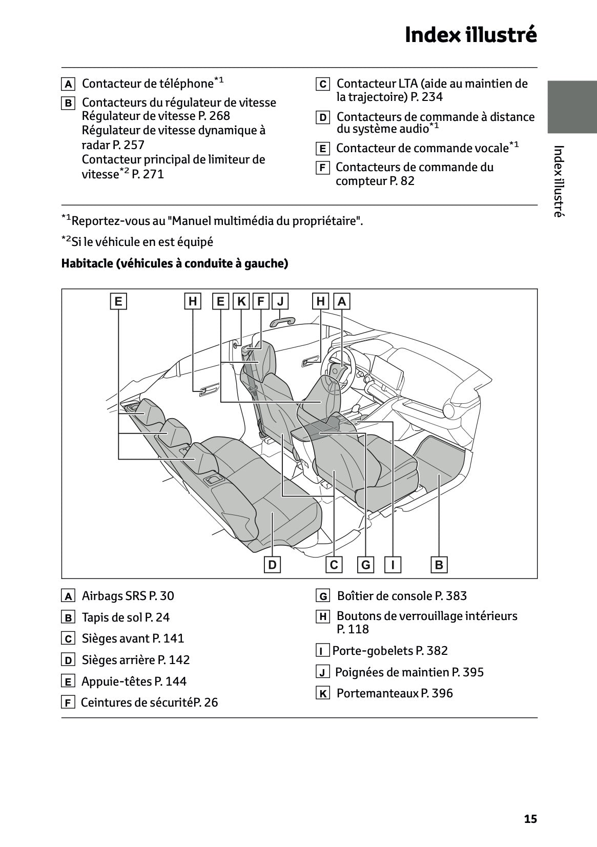 2026 Toyota C-HR Hybrid Manuel du propriétaire | Français