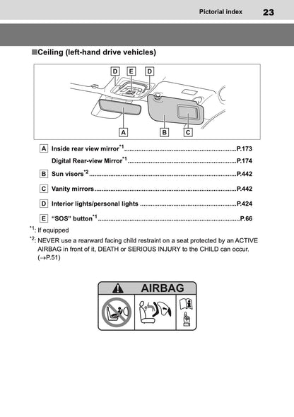 2026 Toyota C-HR Hybrid Owner's Manual | English