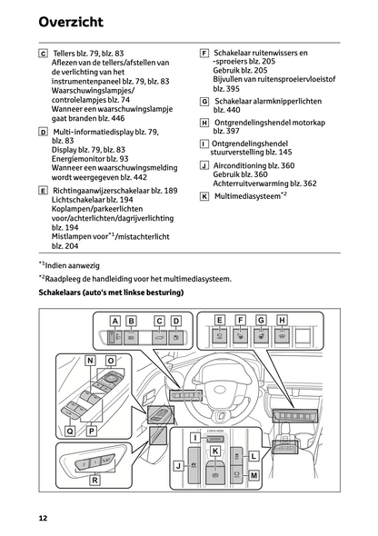 2024 Toyota C-HR Hybrid Owner's Manual | Dutch