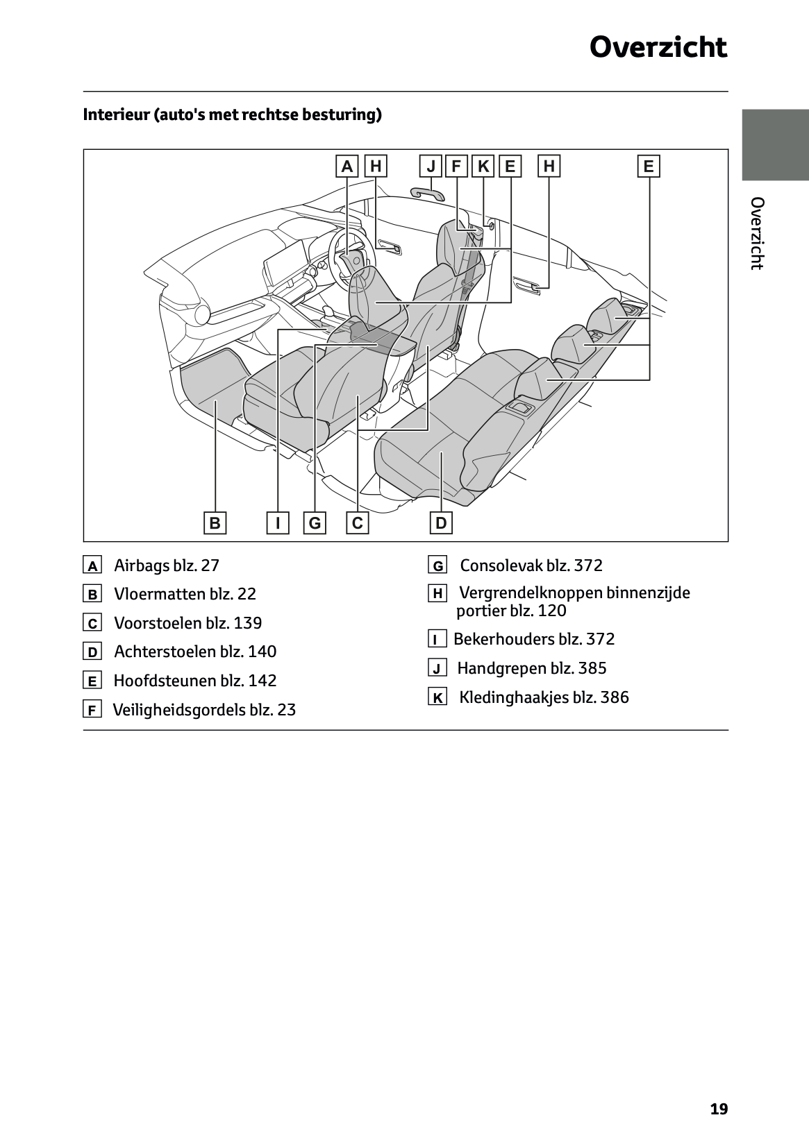 2024 Toyota C-HR Hybrid Owner's Manual | Dutch