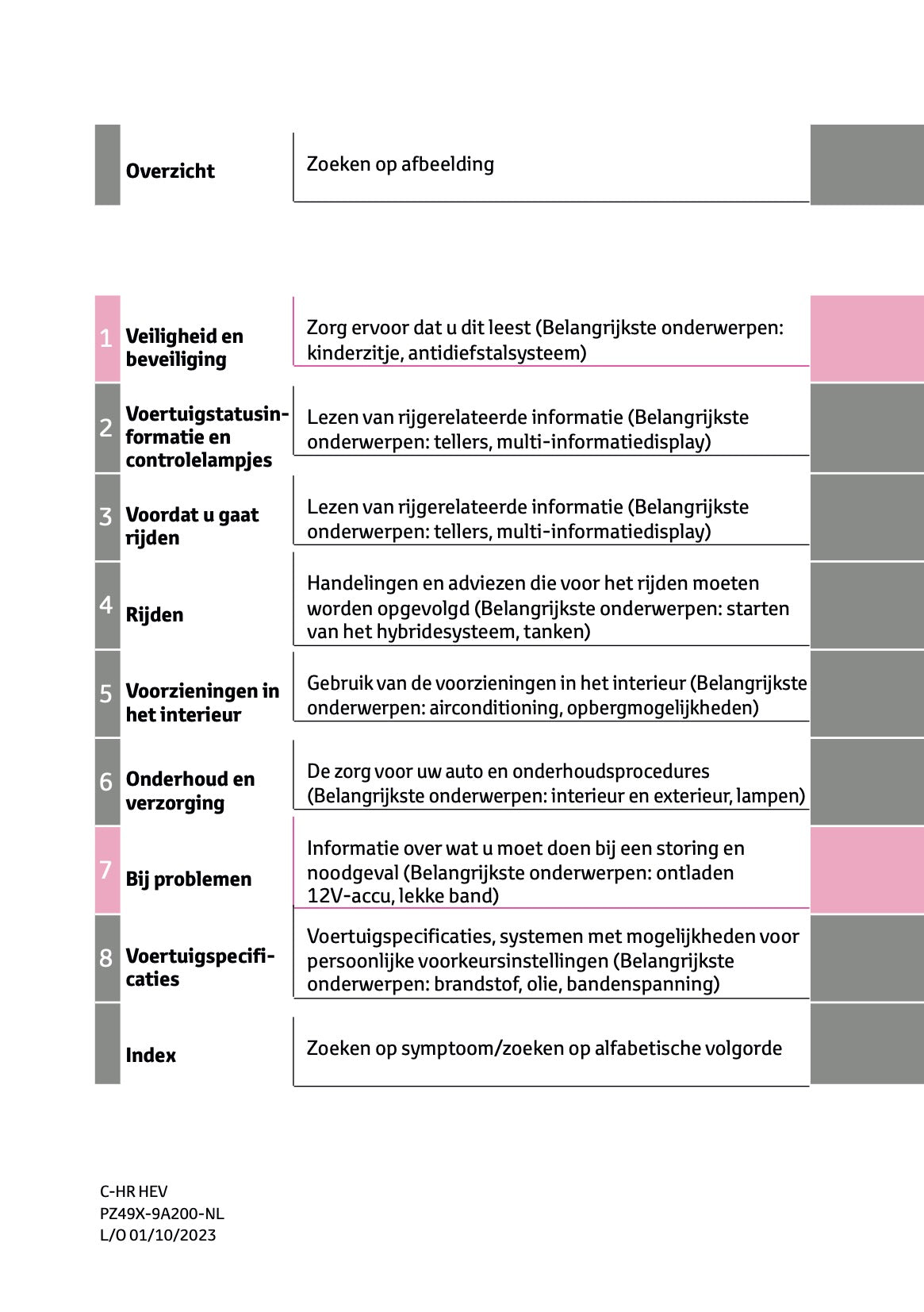 2023-2024 Toyota C-HR Hybrid Owner's Manual | Dutch