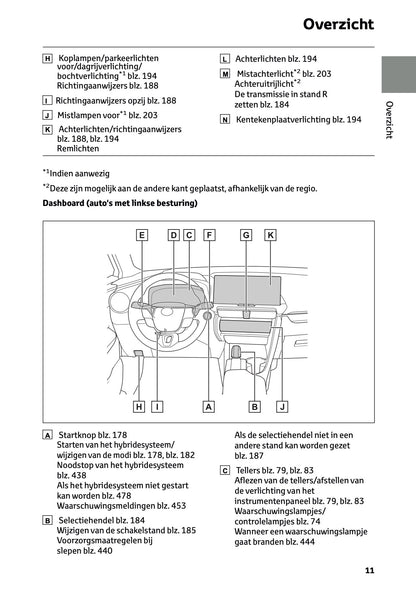 2023-2024 Toyota C-HR Hybrid Owner's Manual | Dutch