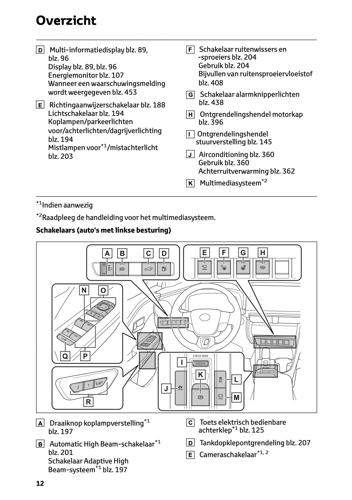 2023-2024 Toyota C-HR Hybrid Owner's Manual | Dutch