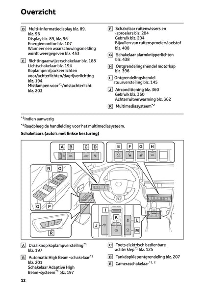 2023-2024 Toyota C-HR Hybrid Owner's Manual | Dutch