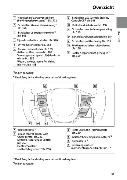 2023-2024 Toyota C-HR Hybrid Owner's Manual | Dutch