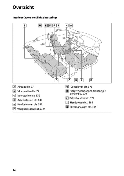 2023-2024 Toyota C-HR Hybrid Owner's Manual | Dutch
