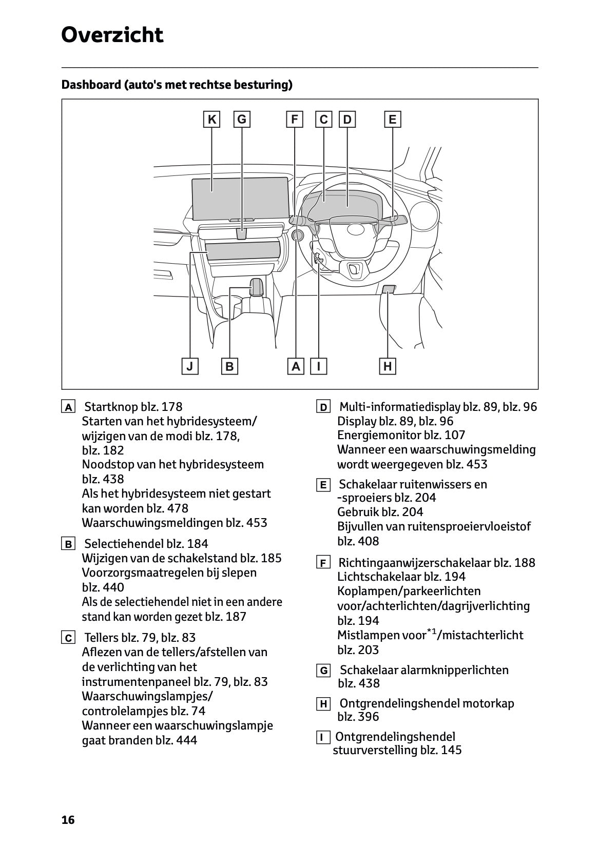 2023-2024 Toyota C-HR Hybrid Owner's Manual | Dutch