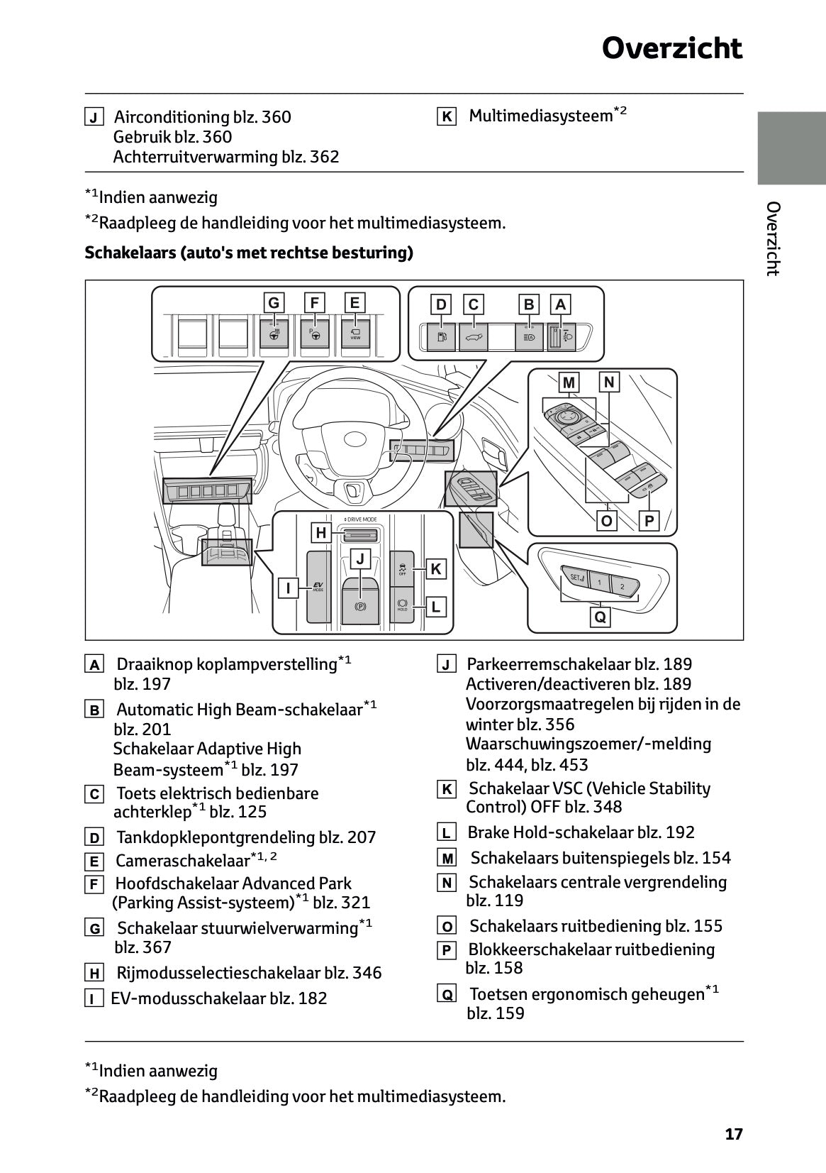 2023-2024 Toyota C-HR Hybrid Owner's Manual | Dutch