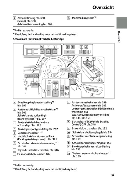 2023-2024 Toyota C-HR Hybrid Owner's Manual | Dutch