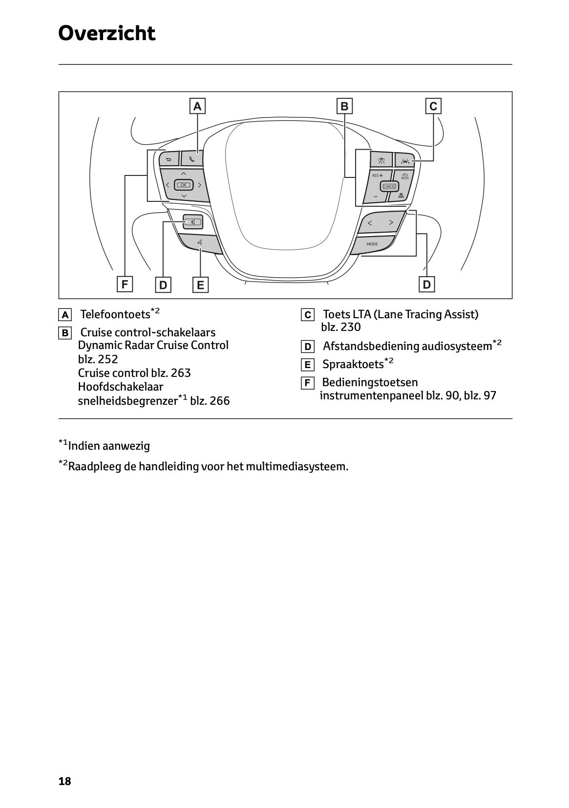 2023-2024 Toyota C-HR Hybrid Owner's Manual | Dutch