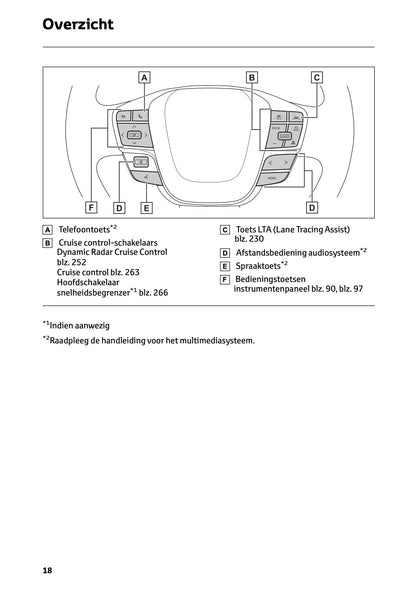 2023-2024 Toyota C-HR Hybrid Owner's Manual | Dutch