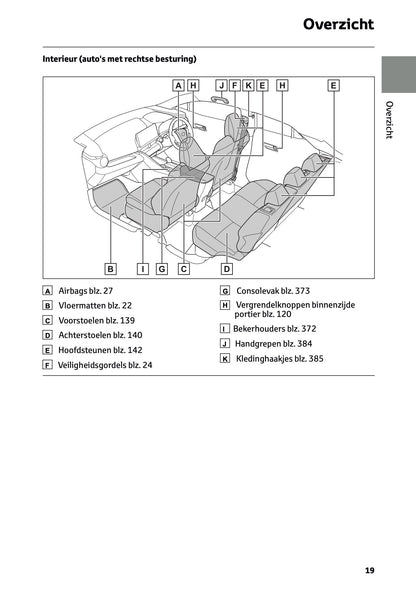 2023-2024 Toyota C-HR Hybrid Owner's Manual | Dutch