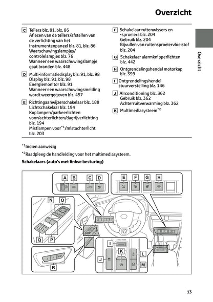 2026 Toyota C-HR Hybrid Owner's Manual | Dutch