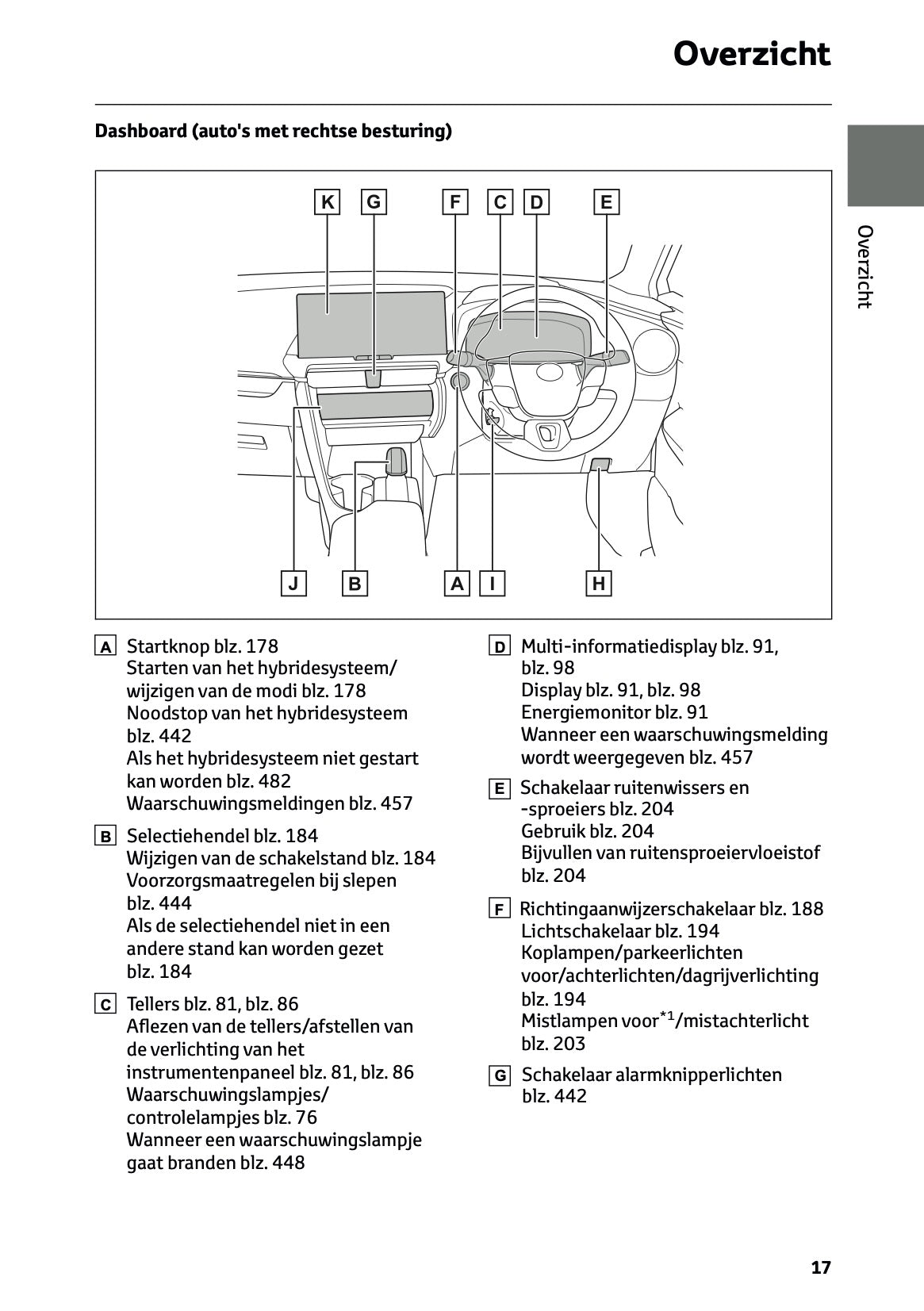 2026 Toyota C-HR Hybrid Owner's Manual | Dutch