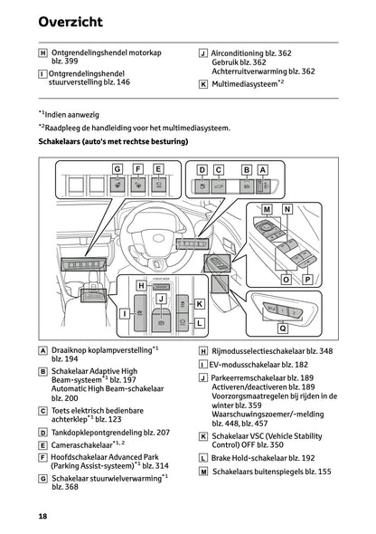 2026 Toyota C-HR Hybrid Owner's Manual | Dutch