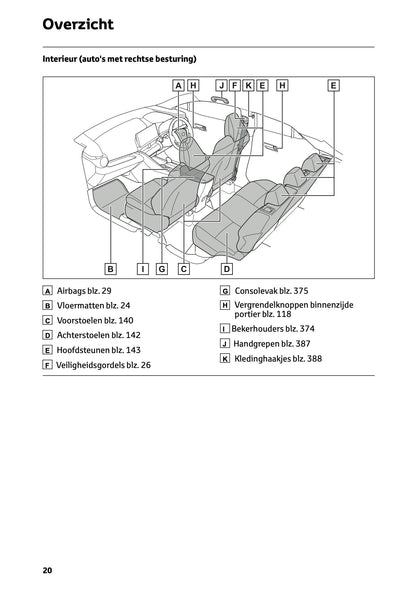2026 Toyota C-HR Hybrid Owner's Manual | Dutch
