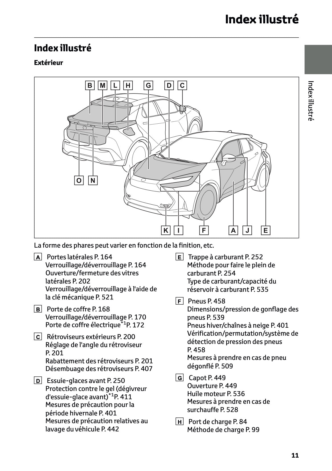 2024-2025 Toyota C-HR Plug-in-Hybrid Owner's Manual | French