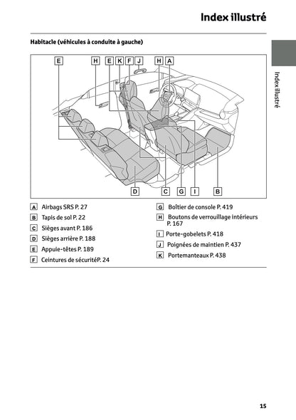 2024-2025 Toyota C-HR Plug-in-Hybrid Owner's Manual | French