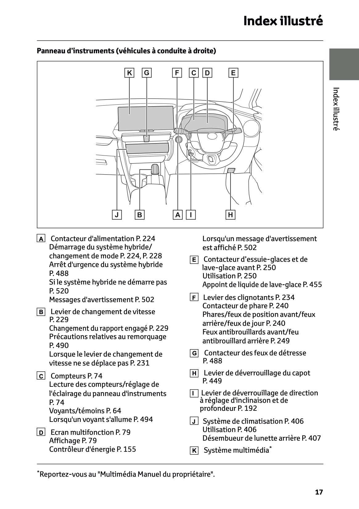 2024-2025 Toyota C-HR Plug-in-Hybrid Owner's Manual | French