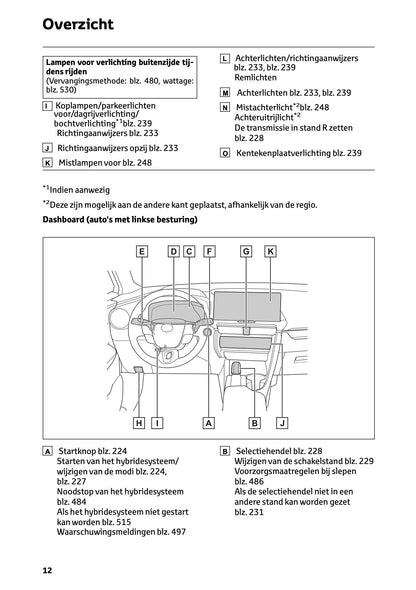 2026 Toyota C-HR Plug-in-Hybrid Gebruikershandleiding | Nederlands