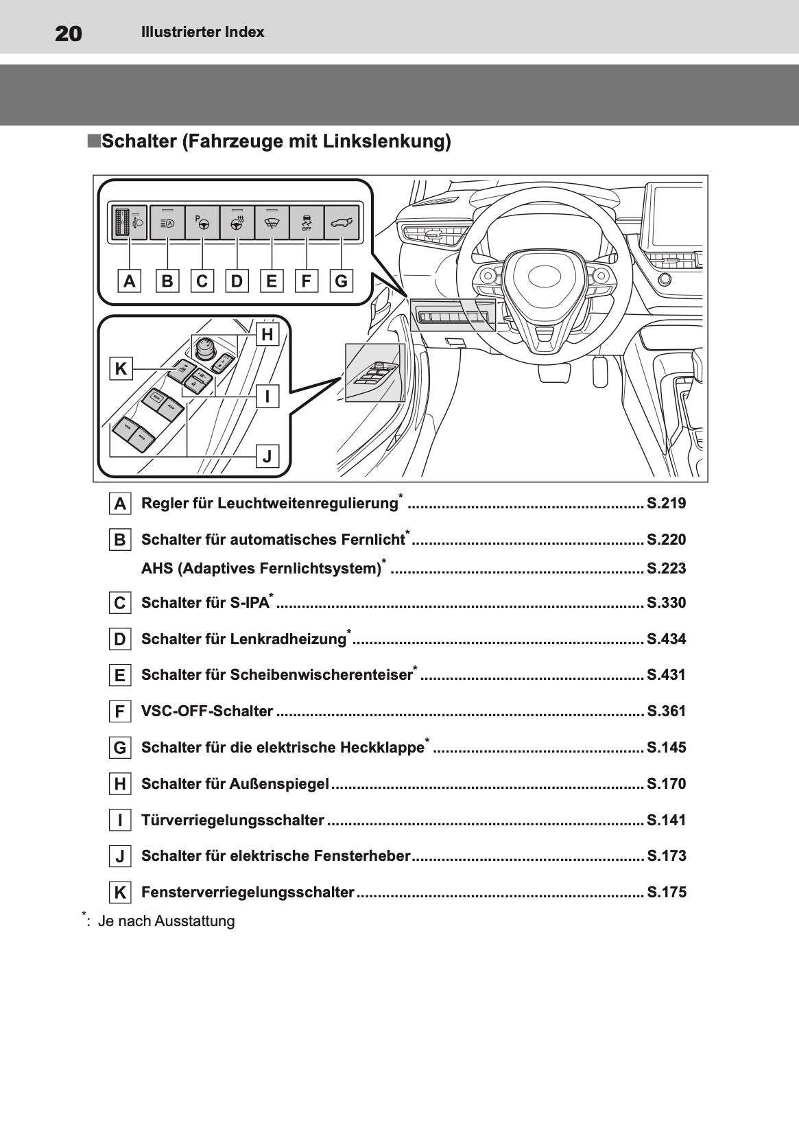 2022-2024 Toyota Corolla Hybrid Hatchback/Touring Sports Owner's Manual | German