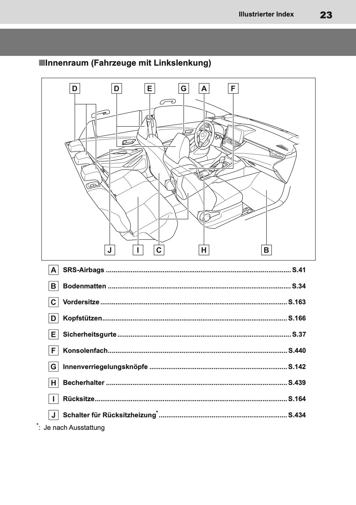 2022-2024 Toyota Corolla Hybrid Hatchback/Touring Sports Owner's Manual | German