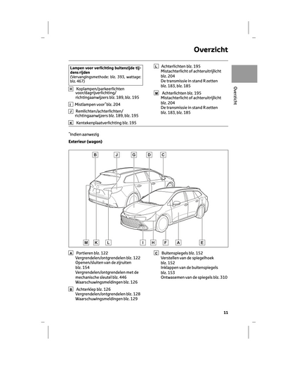 2024 Toyota Corolla Touring Sports/Hatchback Hybrid Gebruikershandleiding | Nederlands