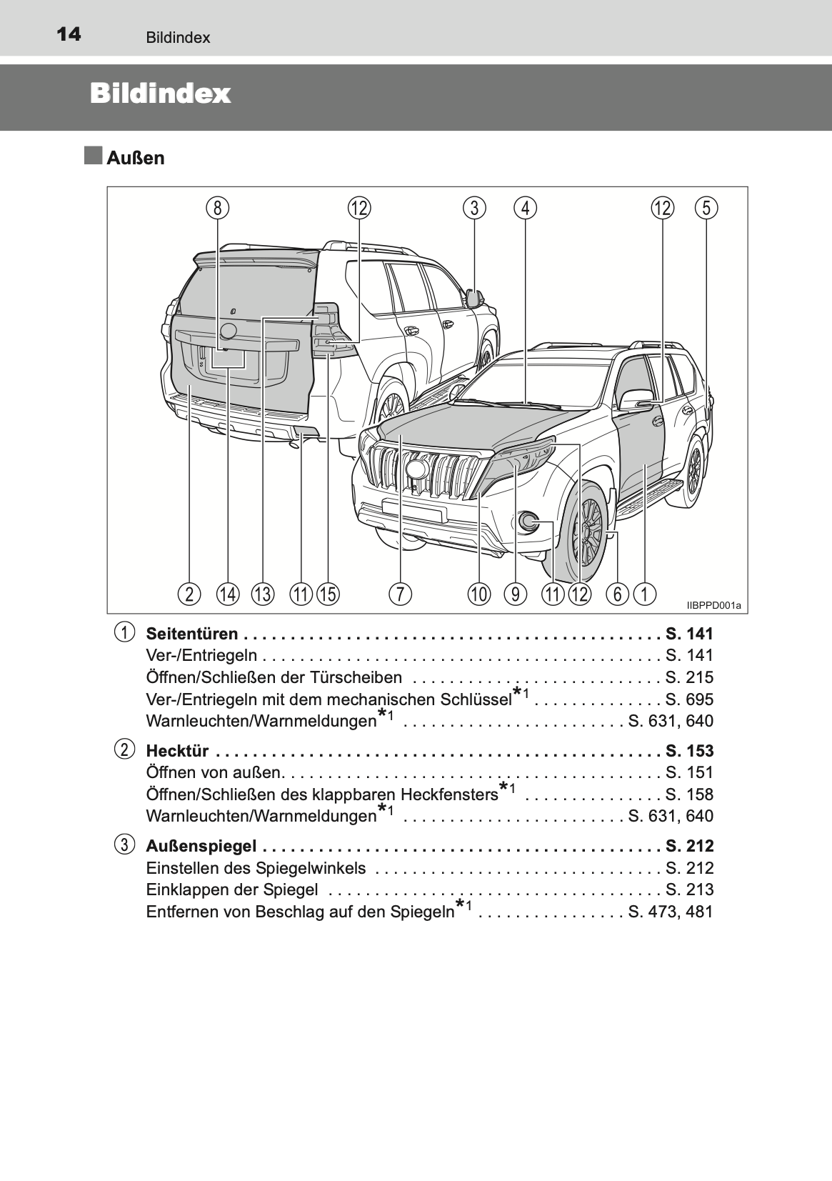 2015-2016 Toyota Land Cruiser 150 Owner's Manual | German