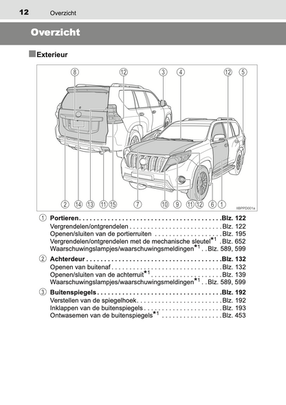 2013-2014 Toyota Land Cruiser 150 Owner's Manual | Dutch