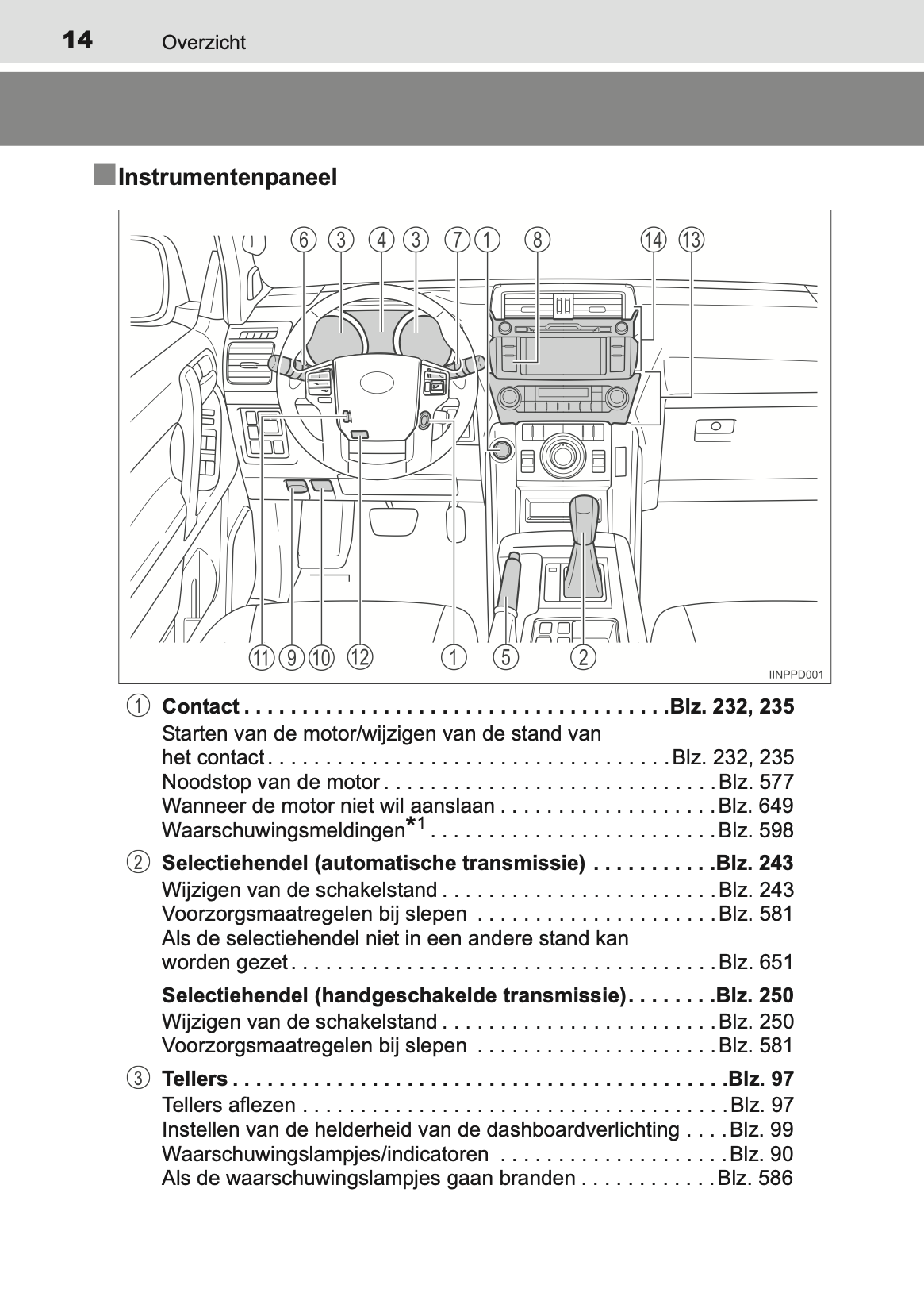 2013-2014 Toyota Land Cruiser 150 Owner's Manual | Dutch