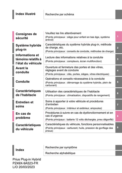 2023 Toyota Prius PHEV Owner's Manual | French