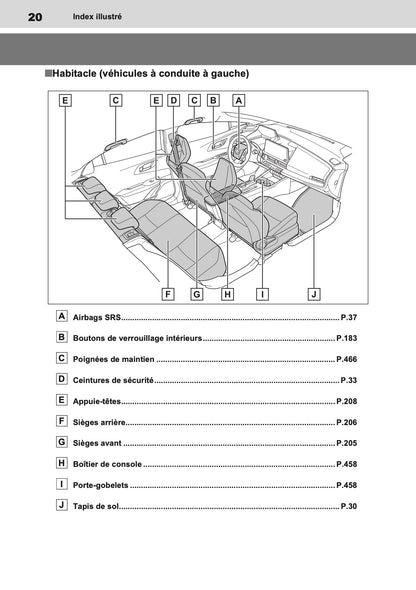 2023 Toyota Prius PHEV Owner's Manual | French